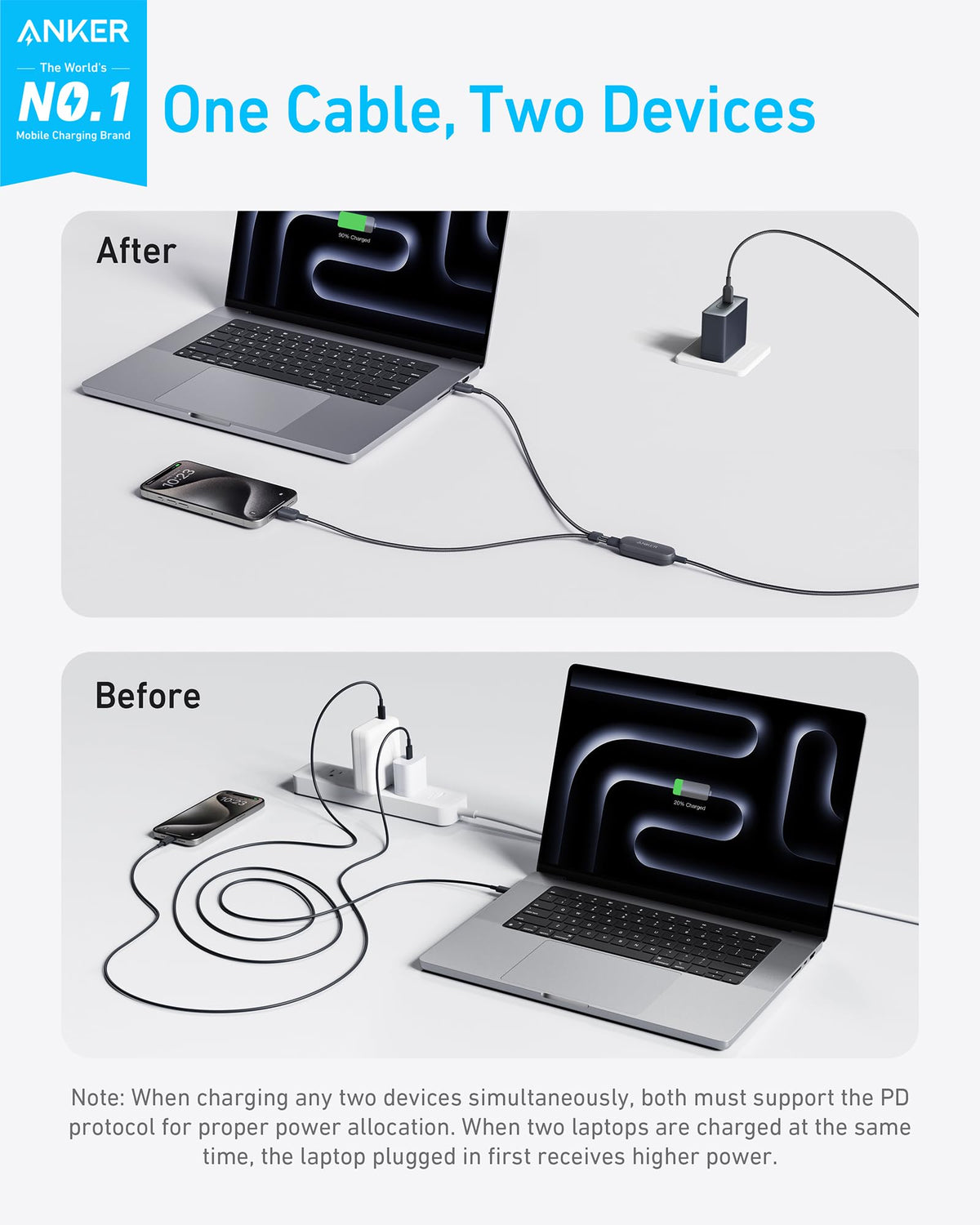 Hub USB-C Anker 4 ft. 2-in-1 USB-C to USB-C Cable 140W