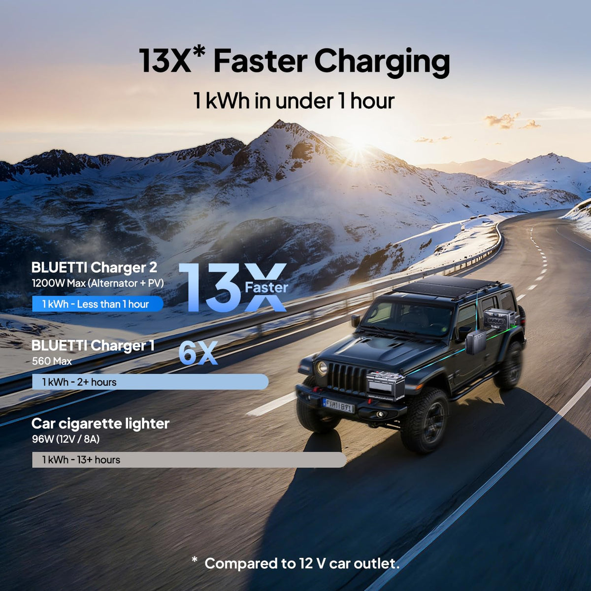 Cargador BLUETTI Charger 2, 1200 W