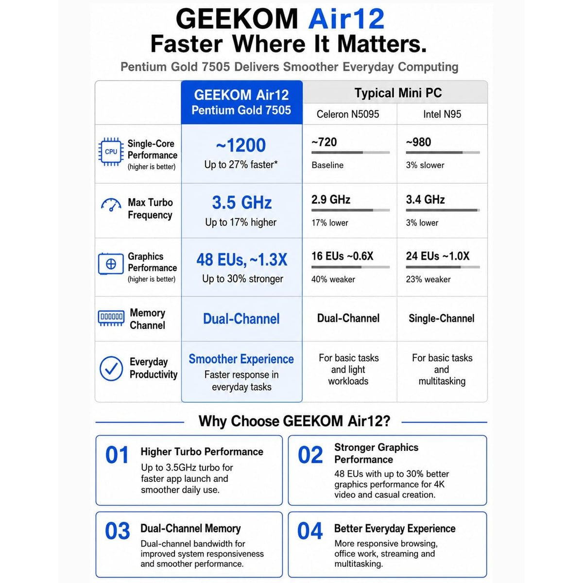Mini-PC-GEEKOM-Air12-8-GB-RAM-con-Intel-N5095-detalle2