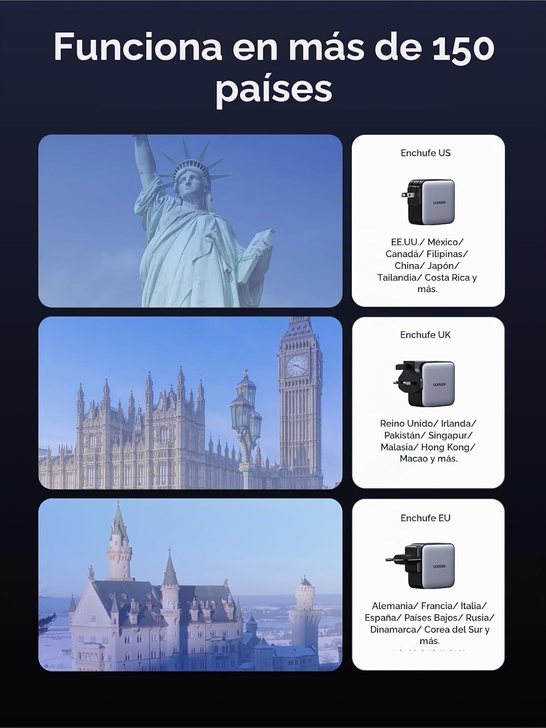 Adaptador-de-Viaje-UGREEN-USB-C-65-W-GaN-con-Enchufes-Internacionales-de-3-Puertos-2