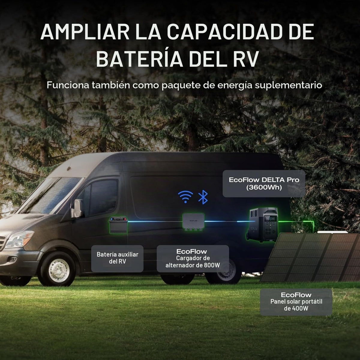 Estación-de-Energía-Portátil-EcoFlow-DELTA-2-Max-2048-Wh-2400-W-con-Cargador-de-Alternador-de-800-W-5