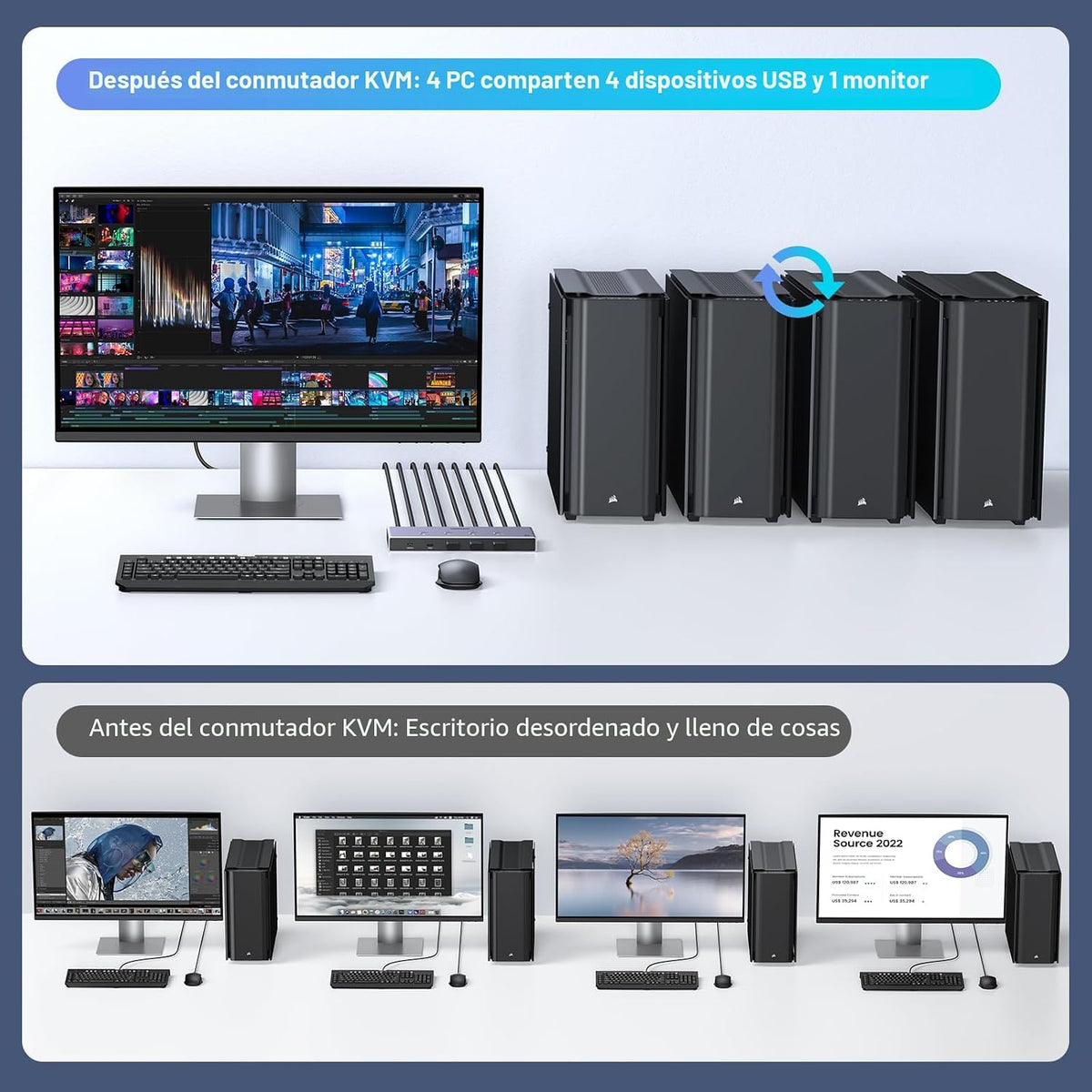 Switch-KVM-UGREEN-HDMI-8K-60Hz-para-4-Computadoras-con-4-Puertos-USB-3-0-2
