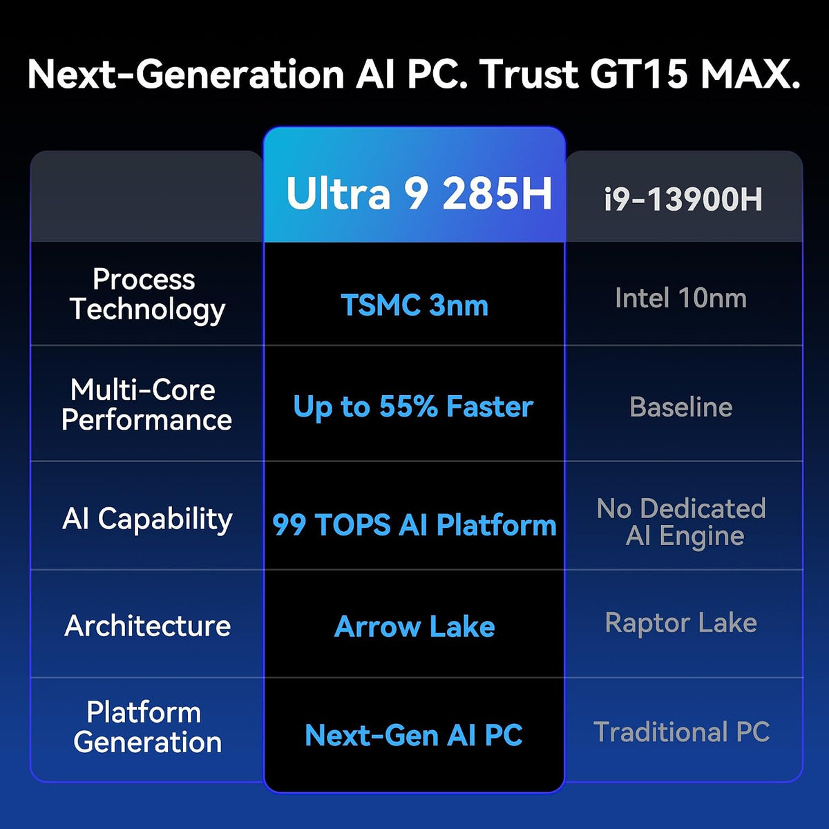 Mini-PC-GEEKOM-GT15-Max-32-GB-RAM-1-TB-SSD-con-Intel-Core-Ultra9-285H-y-Windows-11-Pro-ejemplo