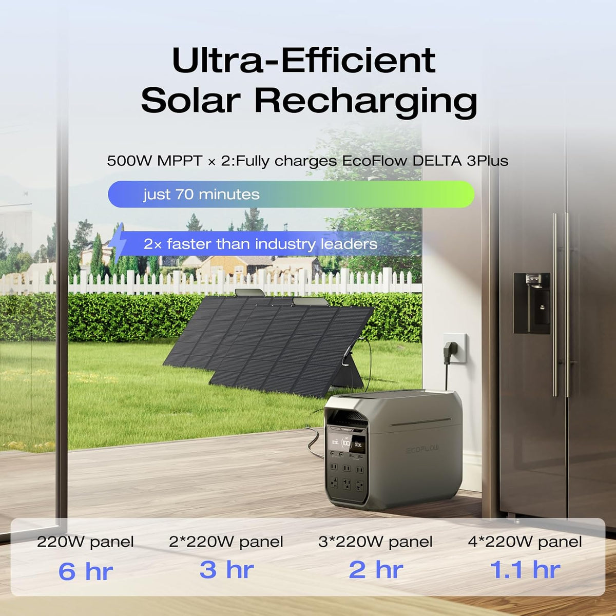 Estación-de-Energía-Portátil-EcoFlow-DELTA-3-Plus-1024-Wh-1800-W-con-Panel-Solar-Bifacial-de-220-W-5