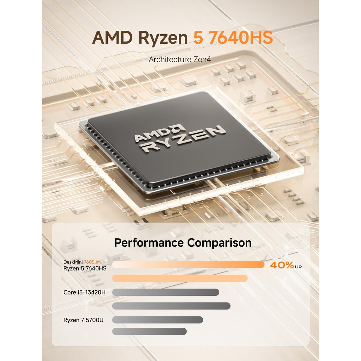 Mini-PC-Minisforum-UM760-32-GB-RAM-512-GB-SSD-con-AMD-Ryzen-5-7640HS-ejemplo