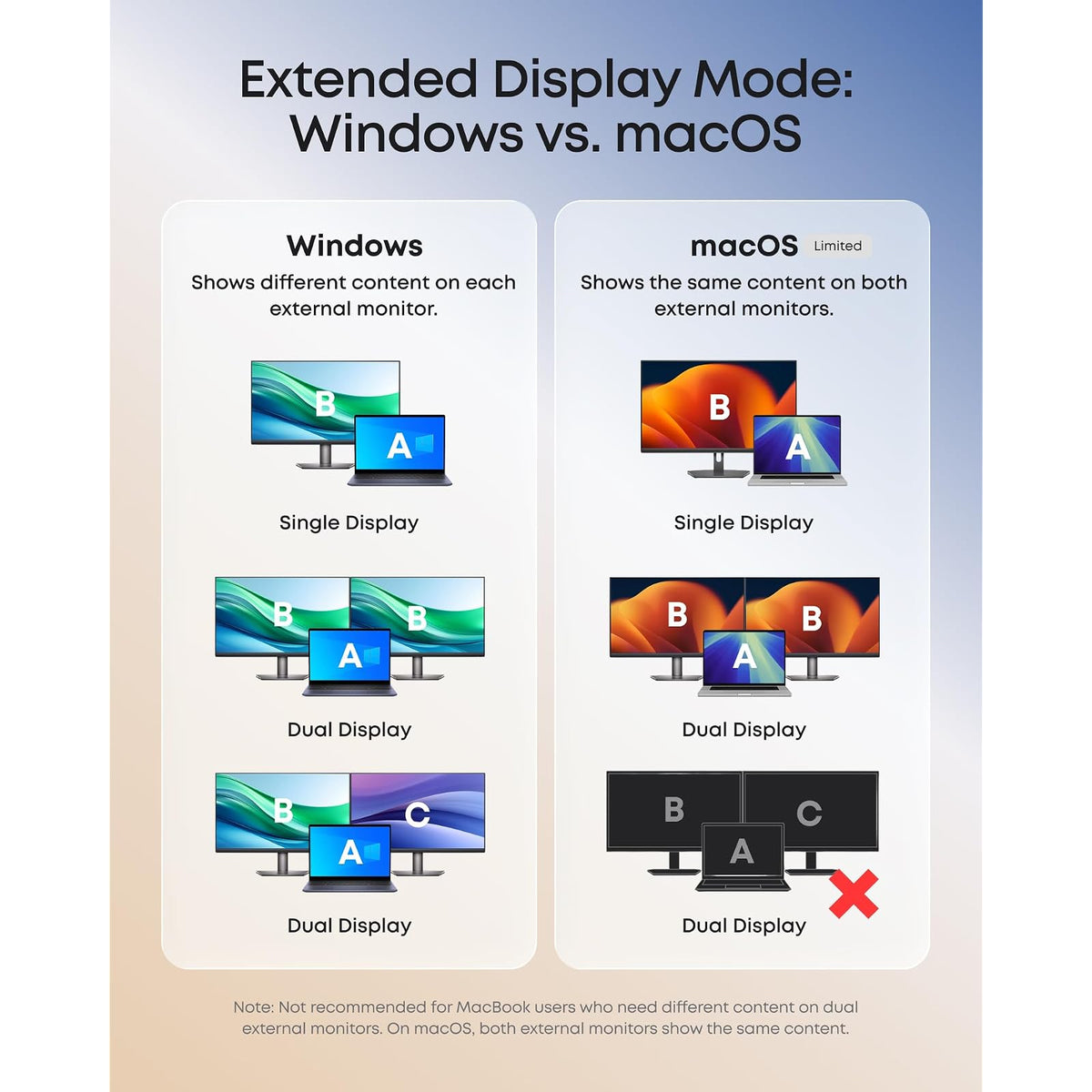 Anker USB C Hub, Smart Display Hub, Docking Station Dual Monitor,No Charger - vista 3