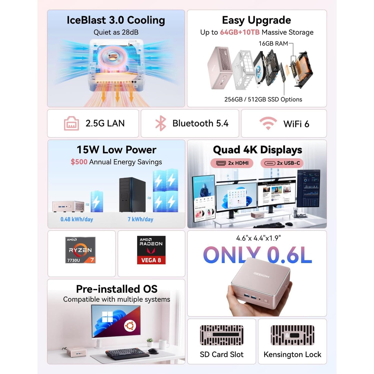 Mini-PC-GEEKOM-A5-16-GB-RAM-512-GB-SSD-con-Ryzen-7-7730U-ejemplo2