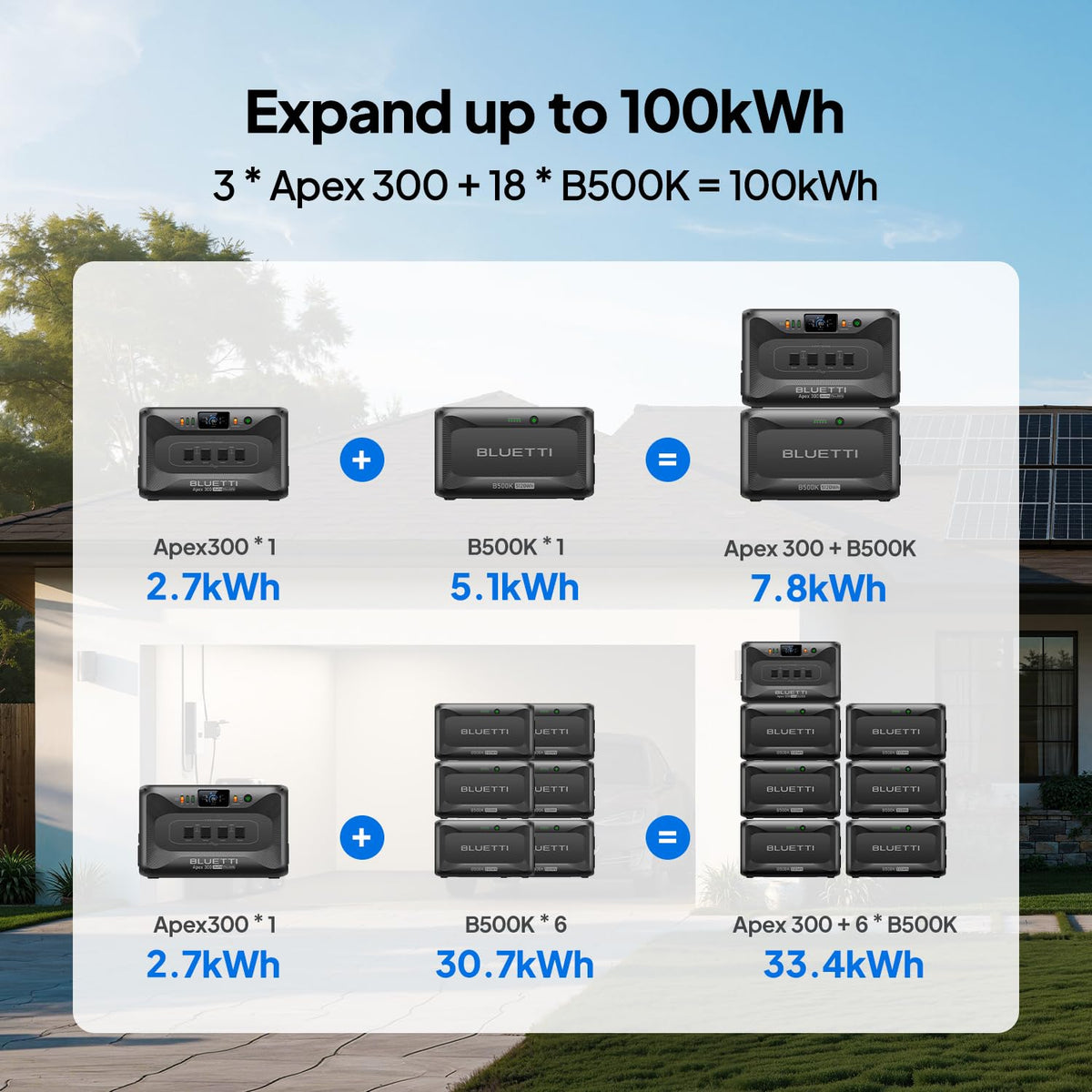 Batería de Expansión BLUETTI B500K, 5120 Wh