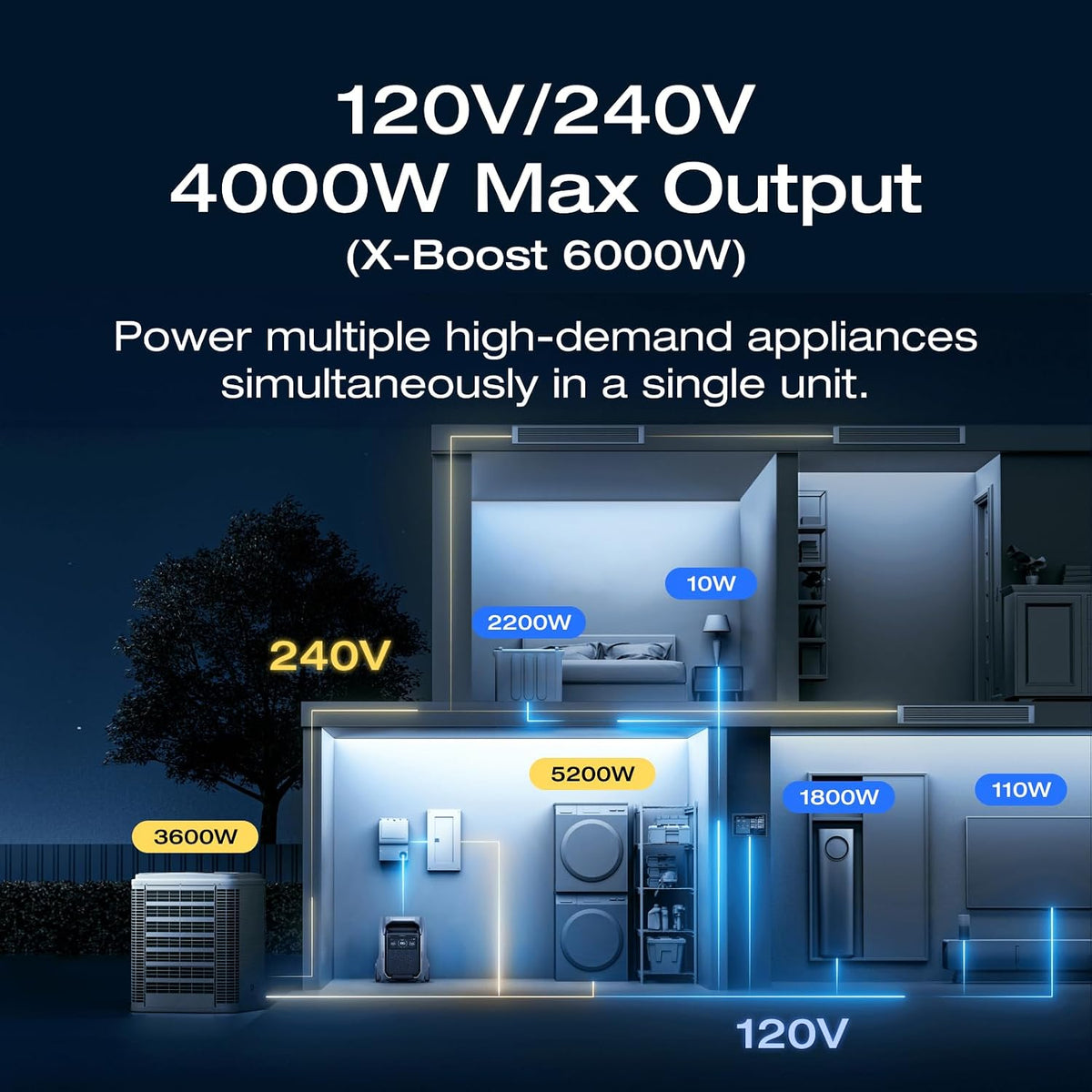 Estación-de-Energía-Portátil-EcoFlow-DELTA-Pro-3-4096-Wh-4000-W-con-Panel-Solar-de-400-W-5