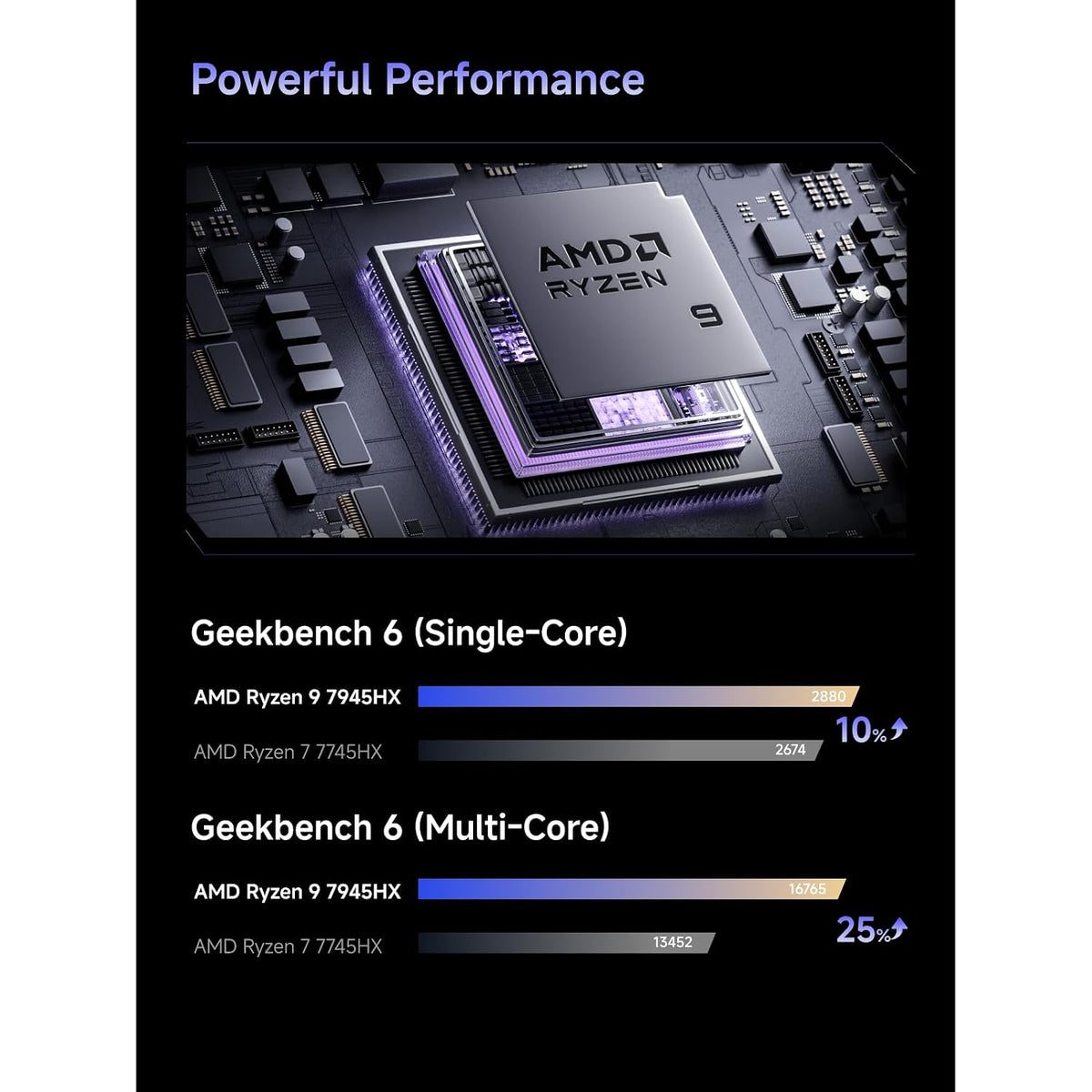 Mini-PC-Minisforum-795S7-con-AMD-Ryzen-9-7945HX-ejemplo