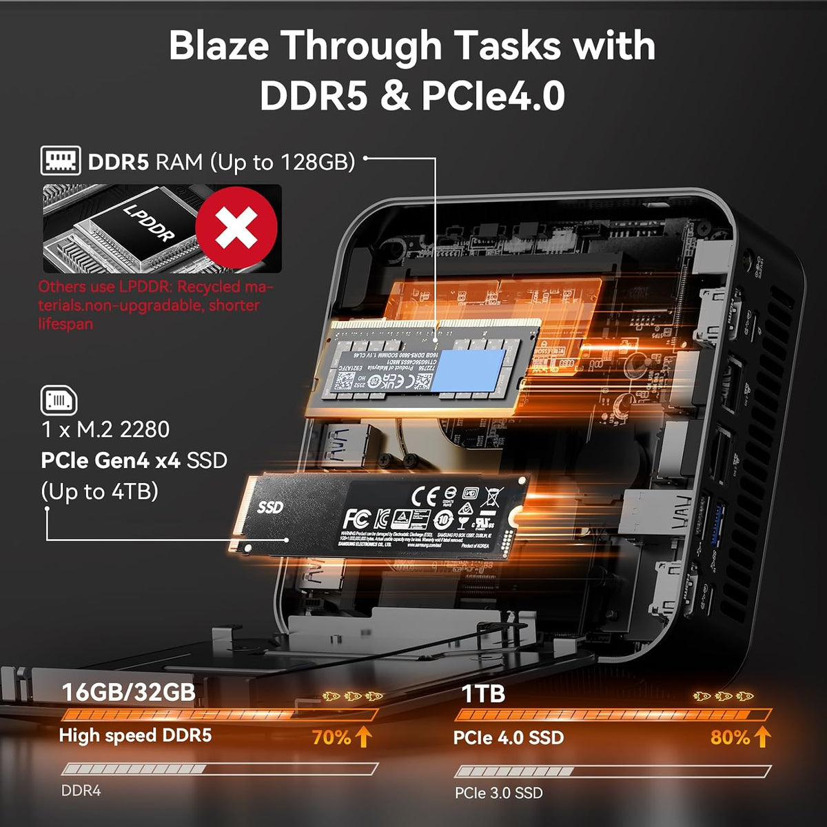 Mini-PC-GEEKOM-A8-Max-16-GB-RAM-1-TB-SSD-con-Ryzen-7-8745HS-detalle