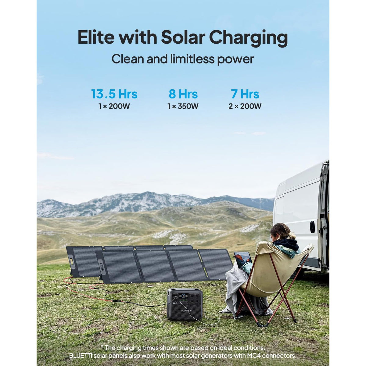 Estación de Energía Portátil BLUETTI Elite 200 V2, 2073.6 Wh, 2600 W + 2 x Panel Solar 200 W