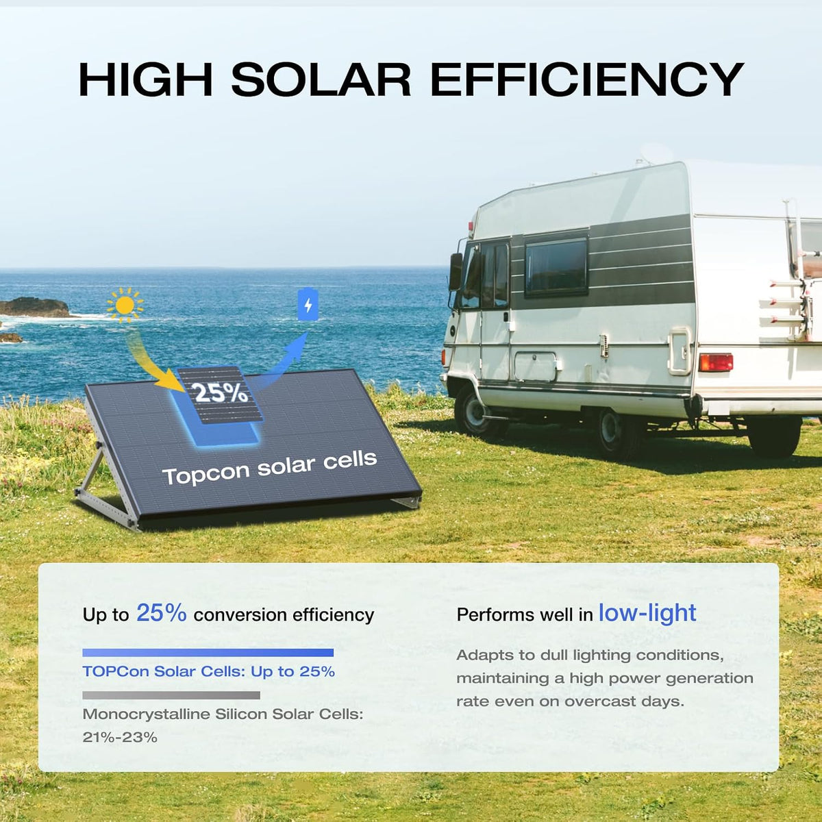 Panel-Solar-Portatil-EcoFlow-175-W-ejemplo