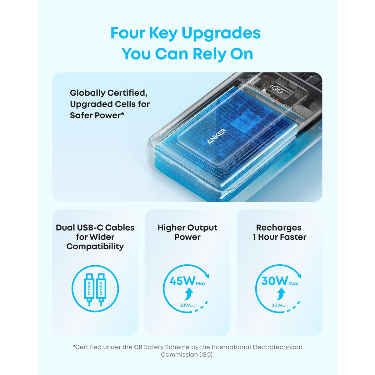 Power Bank Anker Cargador portátil de 20,000mAh 45W,Cables USB-C - vista 3
