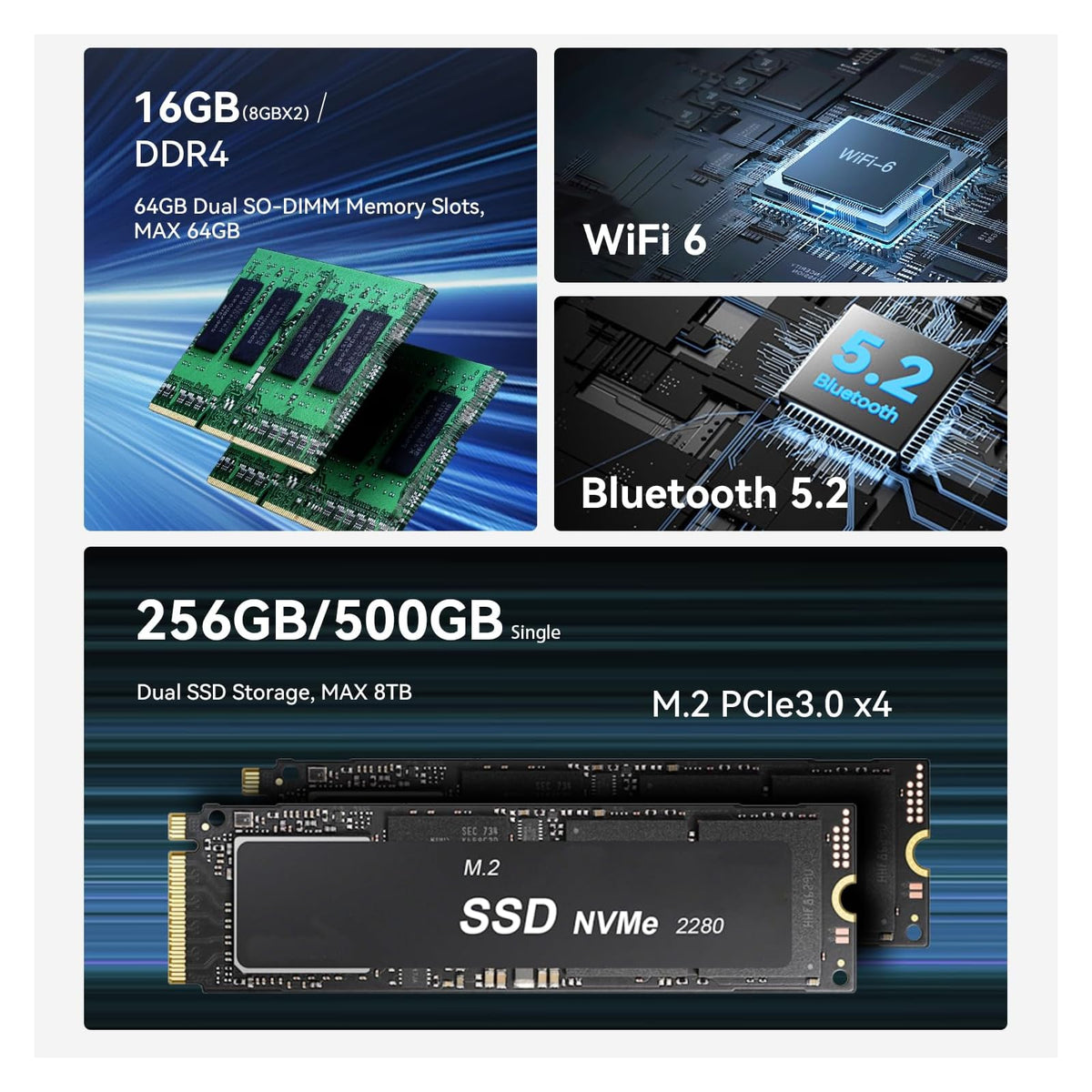 Mini PC Beelink EQR5 16 GB RAM 500 GB SSD, con AMD Ryzen 3 7330U - vista 5