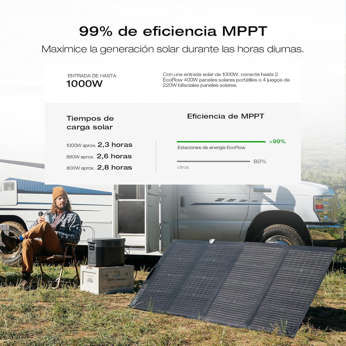 Estación-de-Energía-Portátil-EcoFlow-DELTA-2-Max-2048-Wh-2400-W-con-Panel-Solar-de-220-W-3