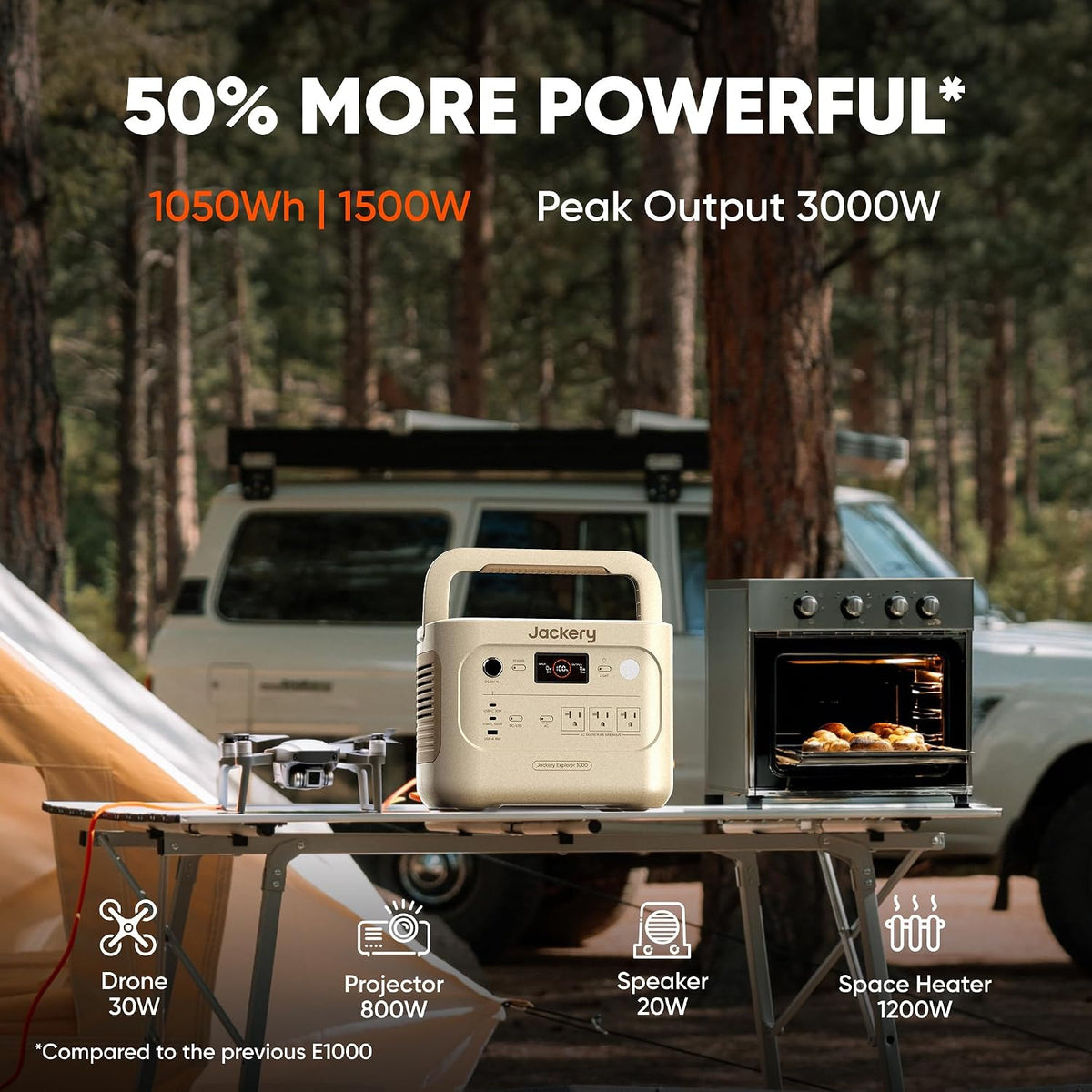 Estacion-de-Energia-Portatil-Jackery-HomePower-1000-v2-1070-Wh-1500-W-con-2-Paneles-Solare-ejemplo