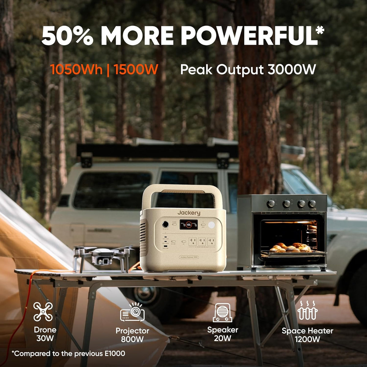 Estacion-de-Energia-Portatil-Jackery-HomePower-1000-v2-1070-Wh-1500-W-con-Panel-Solar-de-1-ejemplo