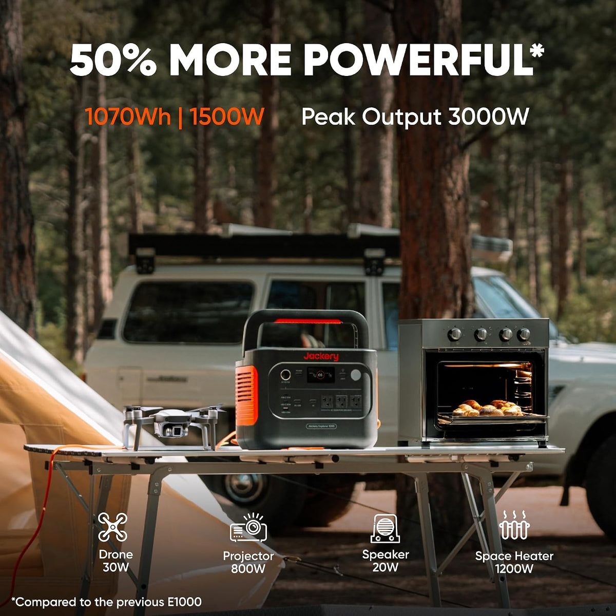 Estacion-de-Energia-Portatil-Jackery-HomePower-1000-v2-1070-Wh-1500-W-con-Panel-Solar-de-2-ejemplo