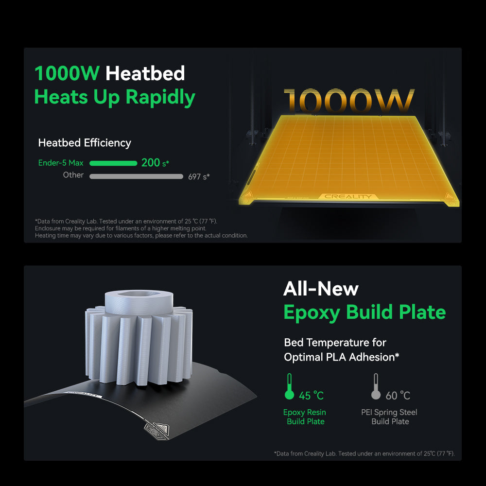 Impresora 3D Creality Ender-5 Max: estructura CoreXY full-metal, nivelación automática de 64 puntos y velocidad de 700 m