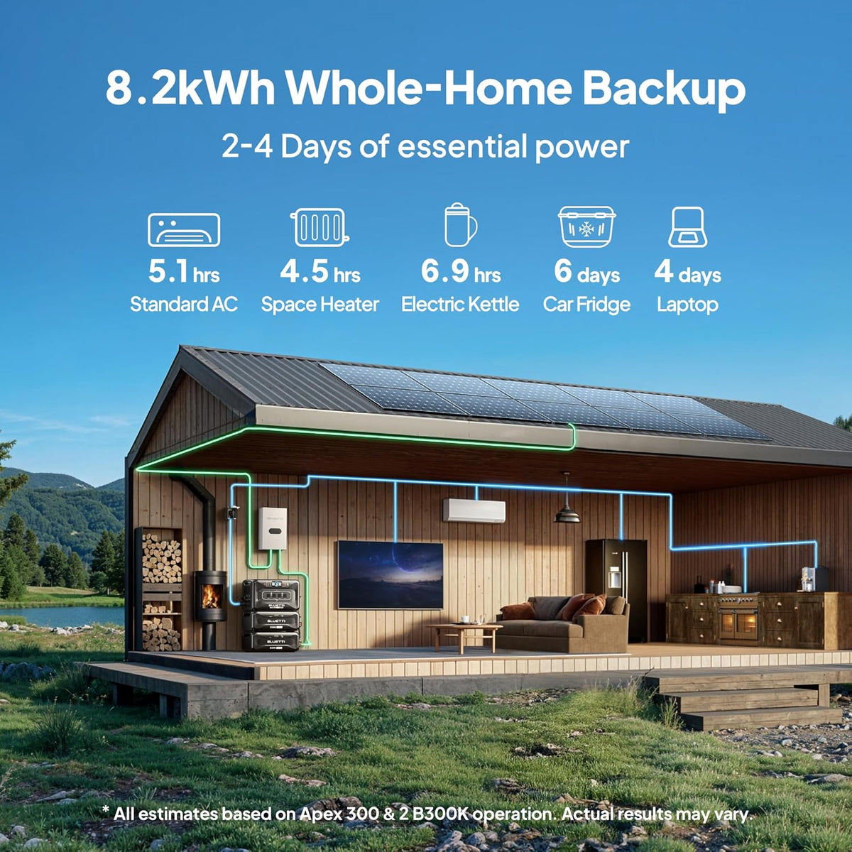 Estación de Energía Portátil BLUETTI Apex 300, 2764.8 Wh, 1200 W + Cargador de Alternador 2