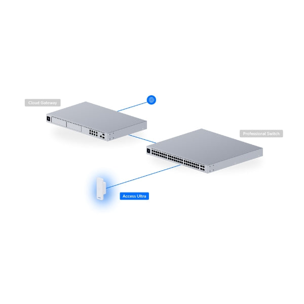Acceso-a-Puertas-Ubiquiti-UniFi-Access-Ultra-Reader