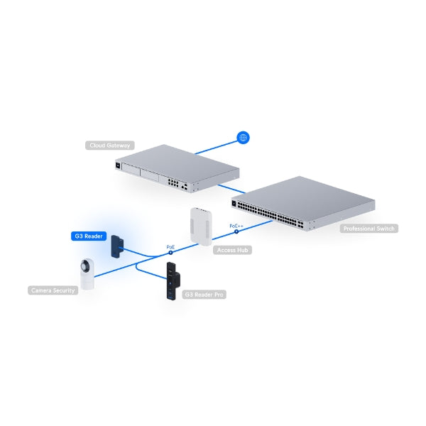 Acceso-a-Puertas-Ubiquiti-UniFi-G3-Reader-Black