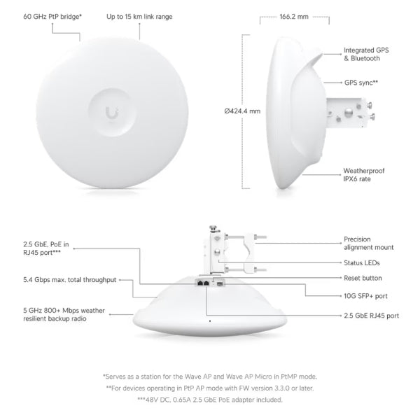 Accesorio-Ubiquiti-Wave-Pro-PtP-PtMP-Estación-60GHz