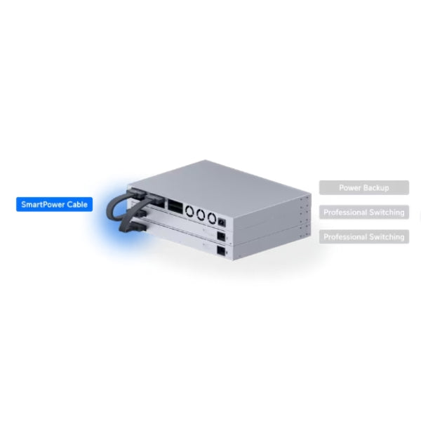 Accesorios-Ubiquiti-UniFi-SmartPower-Cable