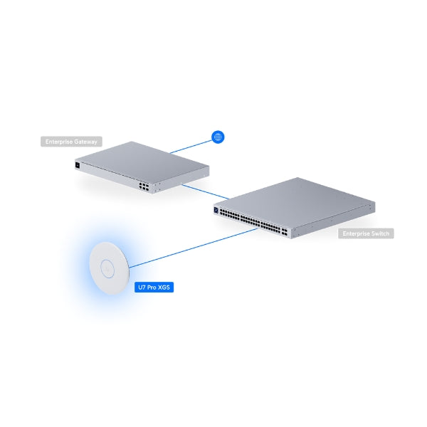 Access-Point-Ubiquiti-U7-Pro-XGS-WiFi-7-10GbE-8-Streams-PoE++Cobertura-160-m²