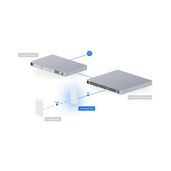 Access-Point-Ubiquiti-UniFi-U6-Mesh-Pro-WiFi-6-Dual-Band-IPX6-PoE-para-Interior-Exterior