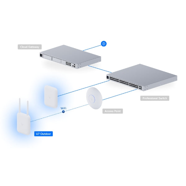 Access-Point-Ubiquiti-UniFi-U7-Outdoor-WiFi-7-Dual-Band-IPX6-2,5GbE-PoE+Cobertura-465-m²