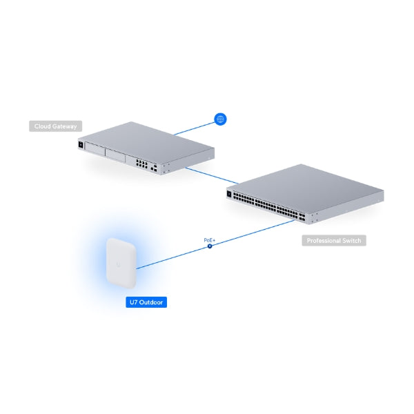 Access-Point-Ubiquiti-UniFi-U7-Outdoor-WiFi-7-Dual-Band-IPX6-2,5GbE-PoE+Cobertura-465-m²