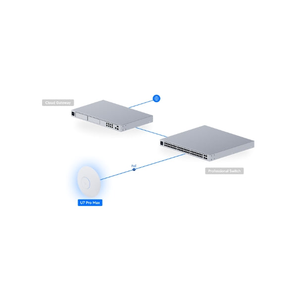 Access-Point-Ubiquiti-UniFi-U7-Pro-Max-WiFi-7-Tri-Band-2,5GbE-PoE+Cobertura-160-m²