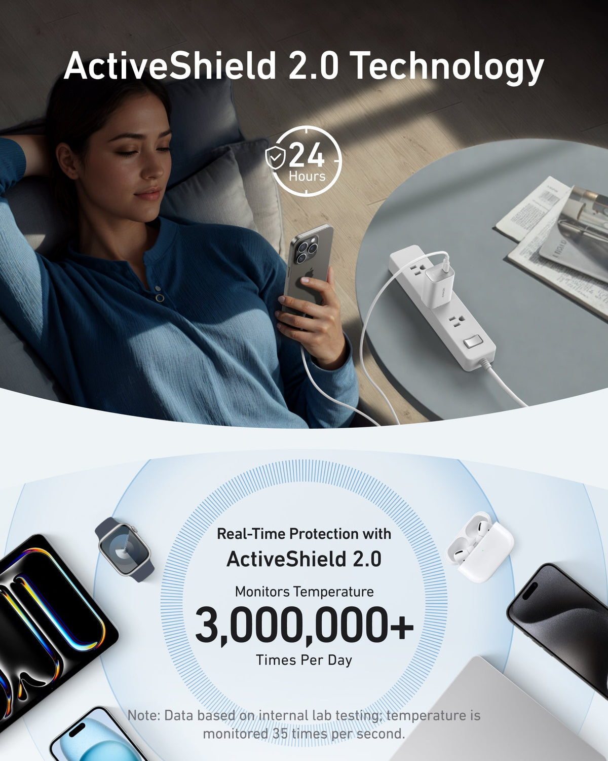 Cargador Anker 100W 2 USB-C 1 USB-A con Pantalla y Cable