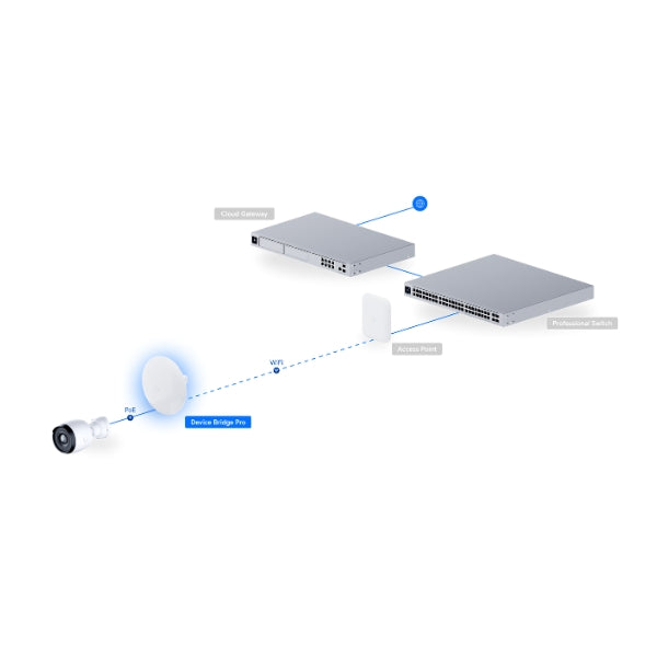 Bridge-Ubiquiti-UniFi-5GHz-WiFi-5-867Mbps-IPX6-PoE-Alcance-5-km