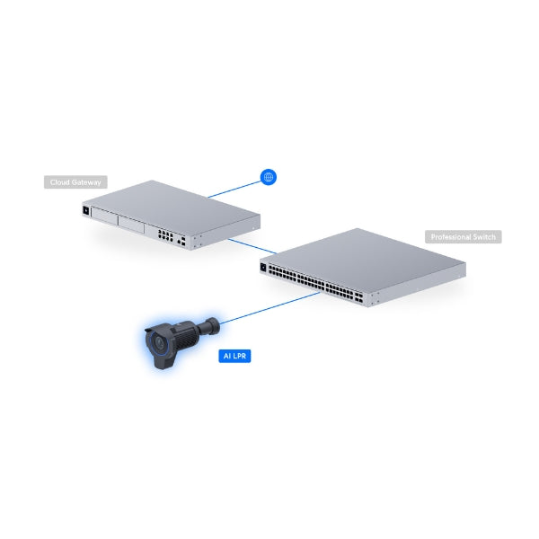 Cámara-de-Seguridad-Ubiquiti-AI-LPR-Bullet-4K-Zoom-Óptico-3x-LPR-IP66-PoE+
