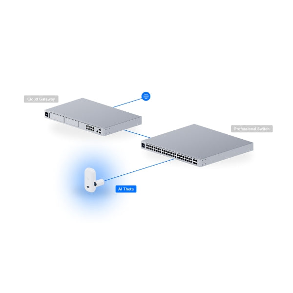 Cámara-de-Seguridad-Ubiquiti-AI-Theta-4K-Detección-Inteligente-PoE-Montaje-Versátil