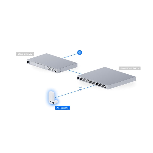 Cámara-de-Seguridad-Ubiquiti-AI-Theta-Pro-4K-360°-PoE-Reconocimiento-Facial