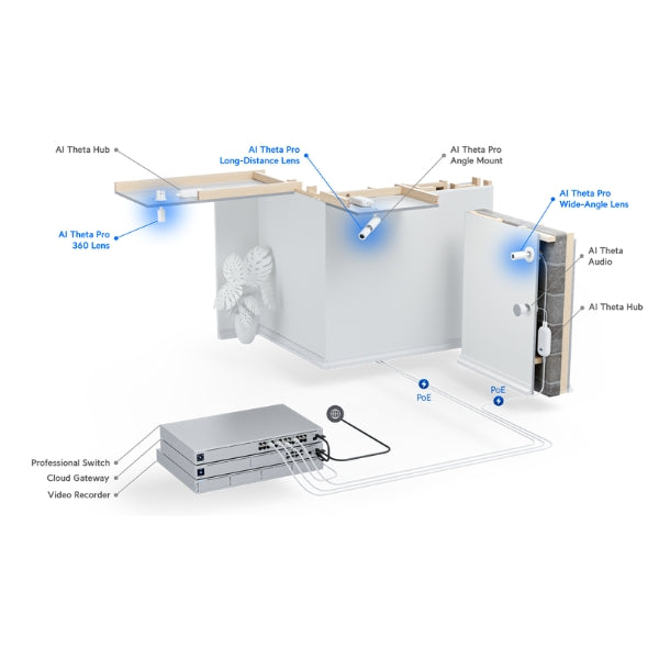 Cámara-de-Seguridad-Ubiquiti-AI-Theta-Pro-Wide-Angle-Lens