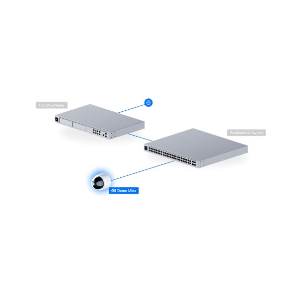 Cámara-de-Seguridad-Ubiquiti-G5-Dome-Ultra-Security-Camera