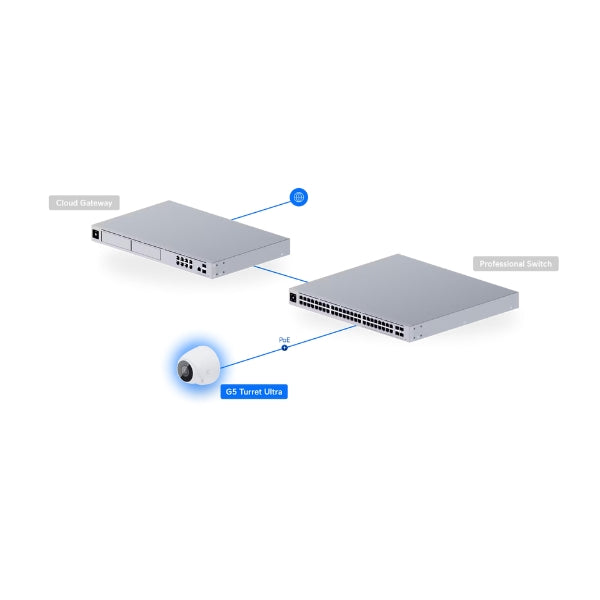 Cámara-de-Seguridad-Ubiquiti-G5-Turret-Ultra