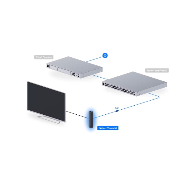 Cámara-de-Seguridad-Ubiquiti-Reproductor-HDMI-Protect-ViewPort