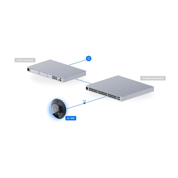 Cámara-de-Seguridad-Ubiquiti-UniFi-AI-360-2K-360°-Fisheye-IR-IPX4-PoE-Detección-Inteligente