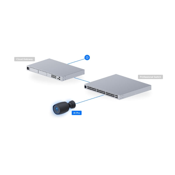 Cámara-de-Seguridad-Ubiquiti-UniFi-AI-Pro-Ultra-HD-4K-Zoom-Óptico-3x-Visión-Nocturna-40m-IP65-PoE