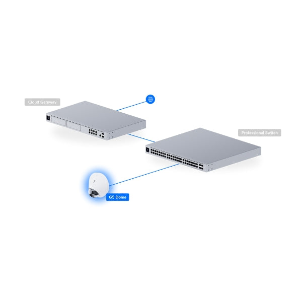 Cámara-de-Seguridad-Ubiquiti-UniFi-G5-Dome-Security-Camera