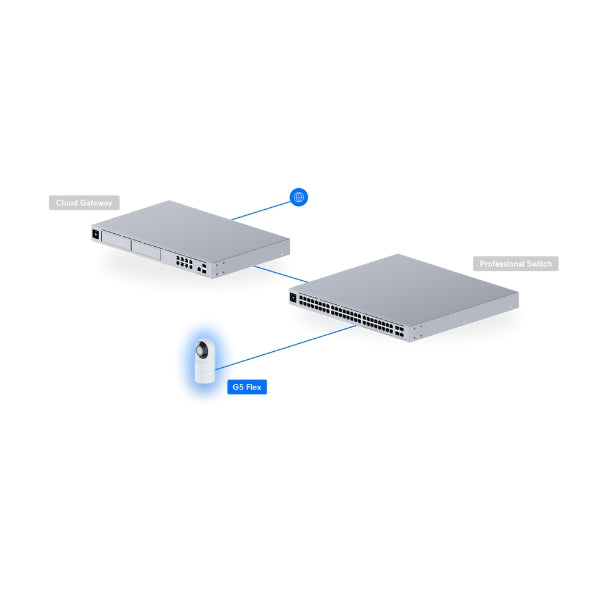 Cámara-de-Seguridad-Ubiquiti-UniFi-G5-Flex