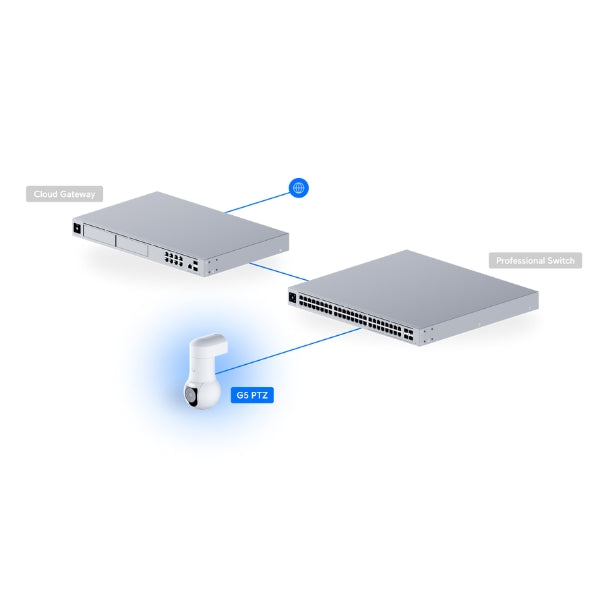Cámara-de-Seguridad-Ubiquiti-UniFi-G5-PTZ-2K-Zoom-Óptico-PoE+IP66-Montaje-en-Pared-Polo
