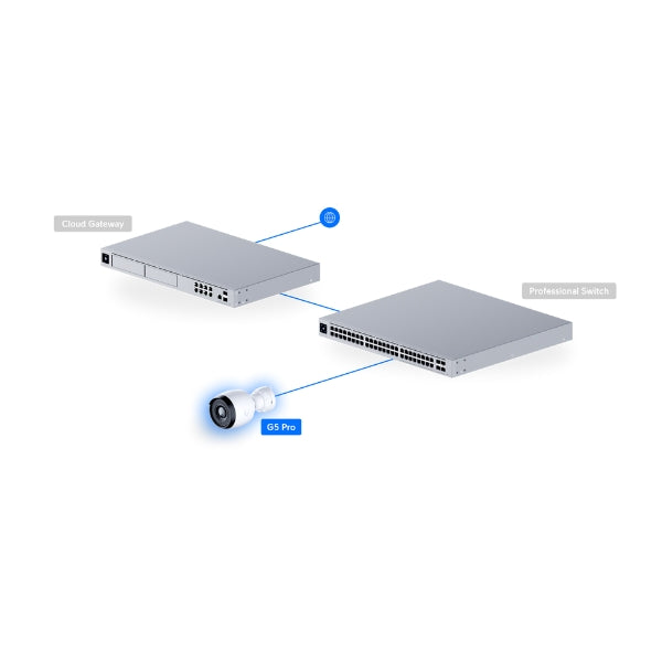 Cámara-de-Seguridad-Ubiquiti-UniFi-G5-Pro-4K-IP65-IR-Zoom-Óptico-3x-PoE