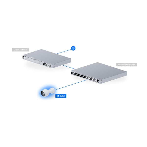 Cámara-de-Seguridad-Ubiquiti-UniFi-Protect-G5-Bullet-Camera